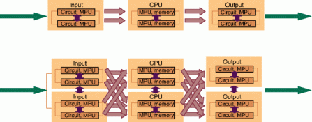 Any combination of I/O module redundant configurations can be selected with selection of CPU module redundancy as a separate choice